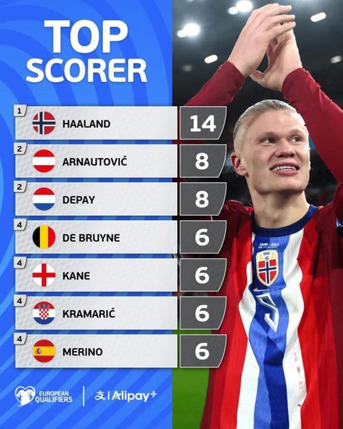 带队咬住！杰伦·约翰逊半场12中6拿到14分4板6助 三分3中2（杰伦·约翰逊半场12投6中砍14分4板6助，三分3投2中，率队紧咬比分）